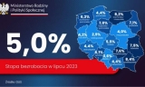 GUS podał dane o bezrobociu w Polsce