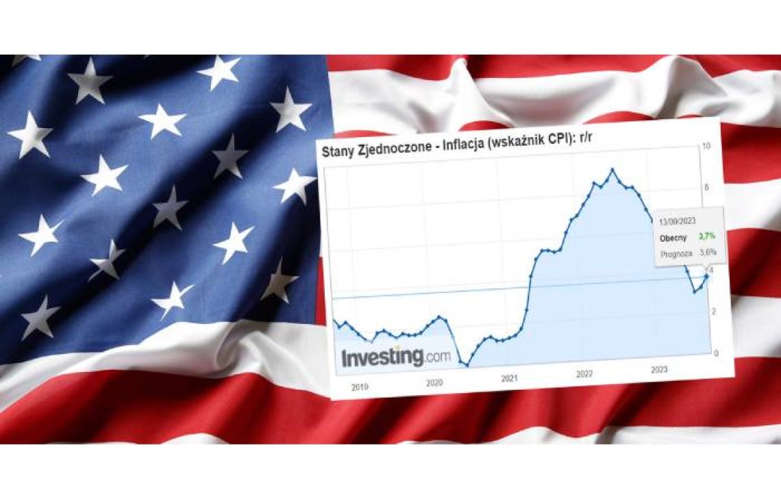  Inflacja w USA przyspieszyła
