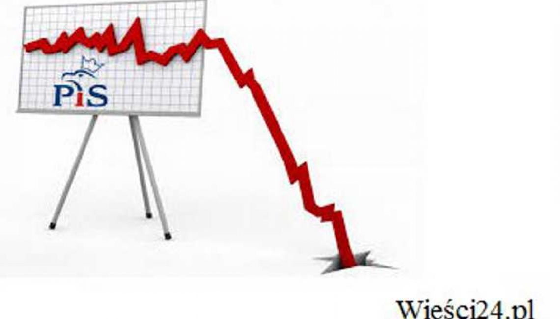 Powyborcza prawda o gospodarce Polski
