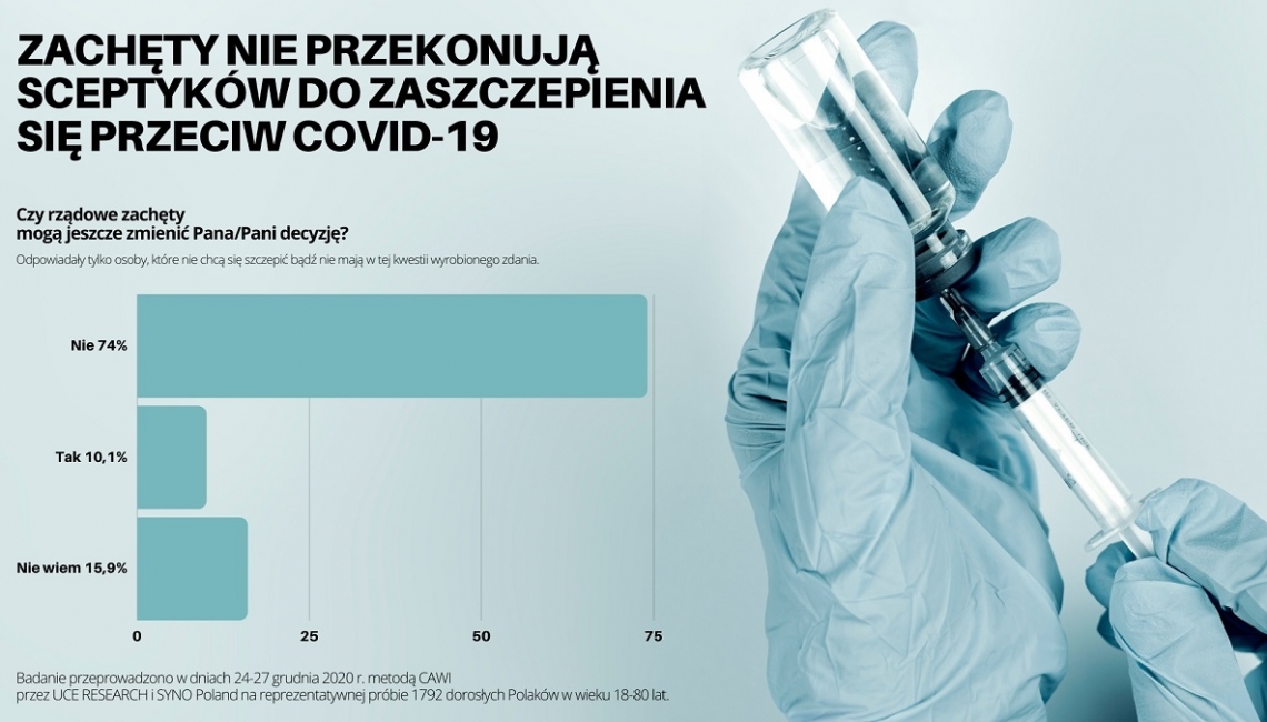 Sceptyków ciężko będzie przekonać do szczepienia