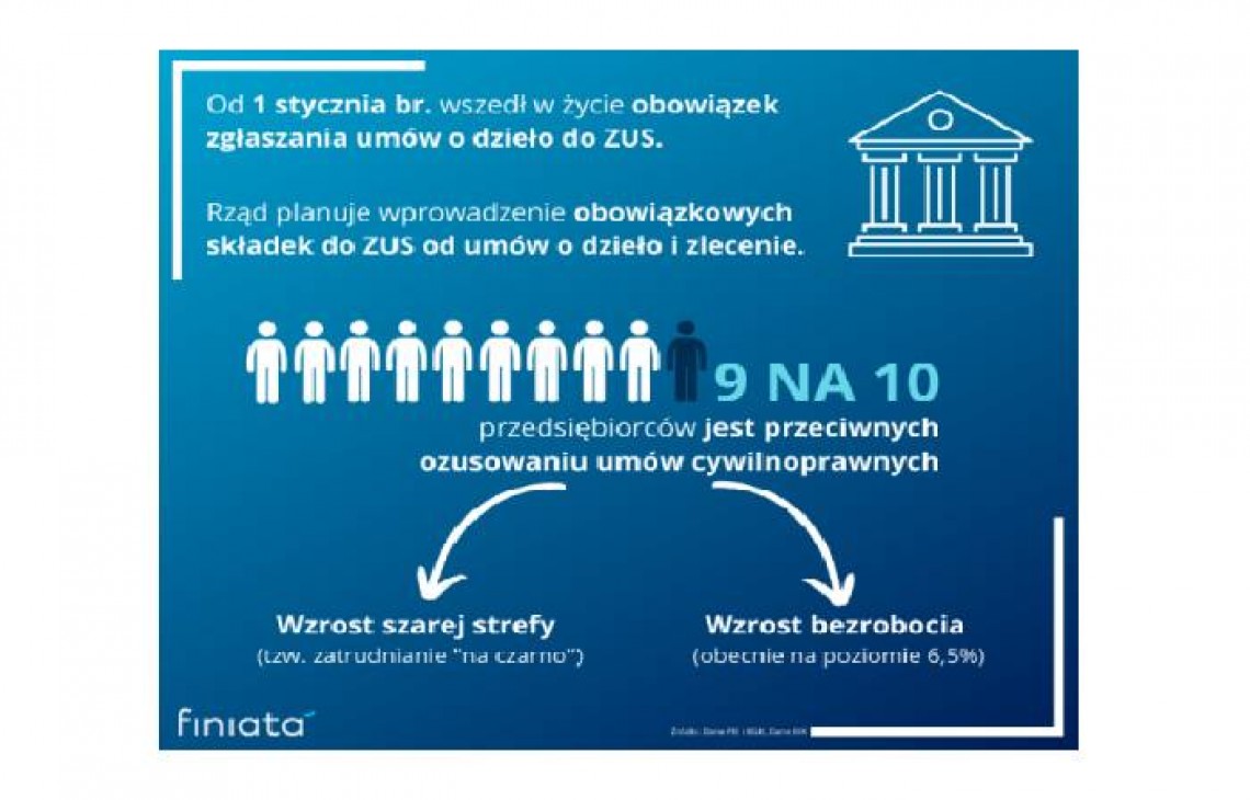 Finiata_infografika_ZUS.jpg