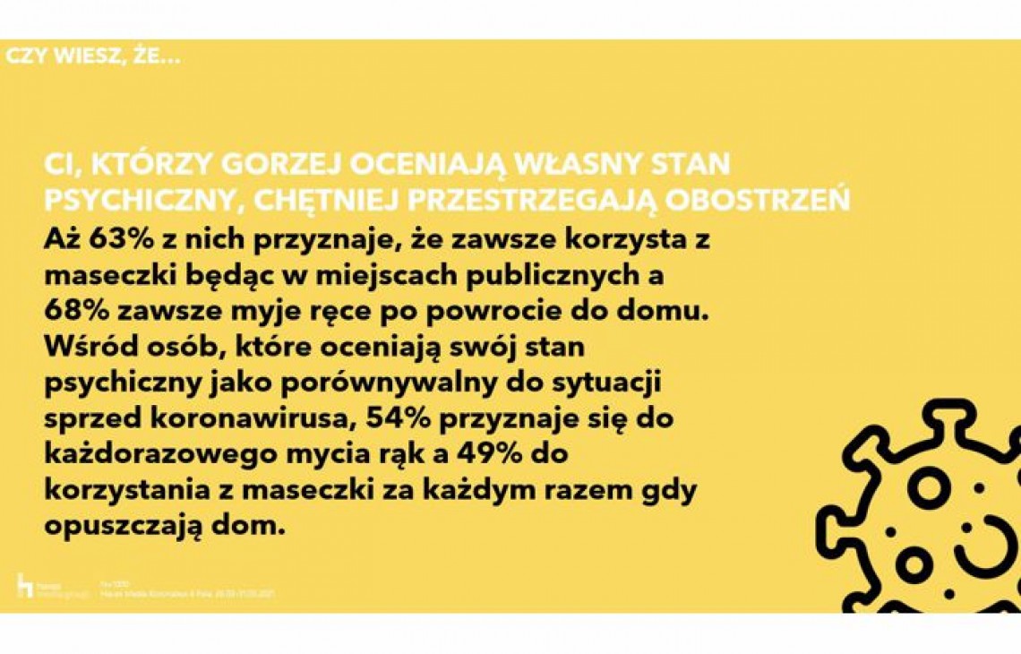 Jak rok z koronawirusem wpłynął na konsumenta?