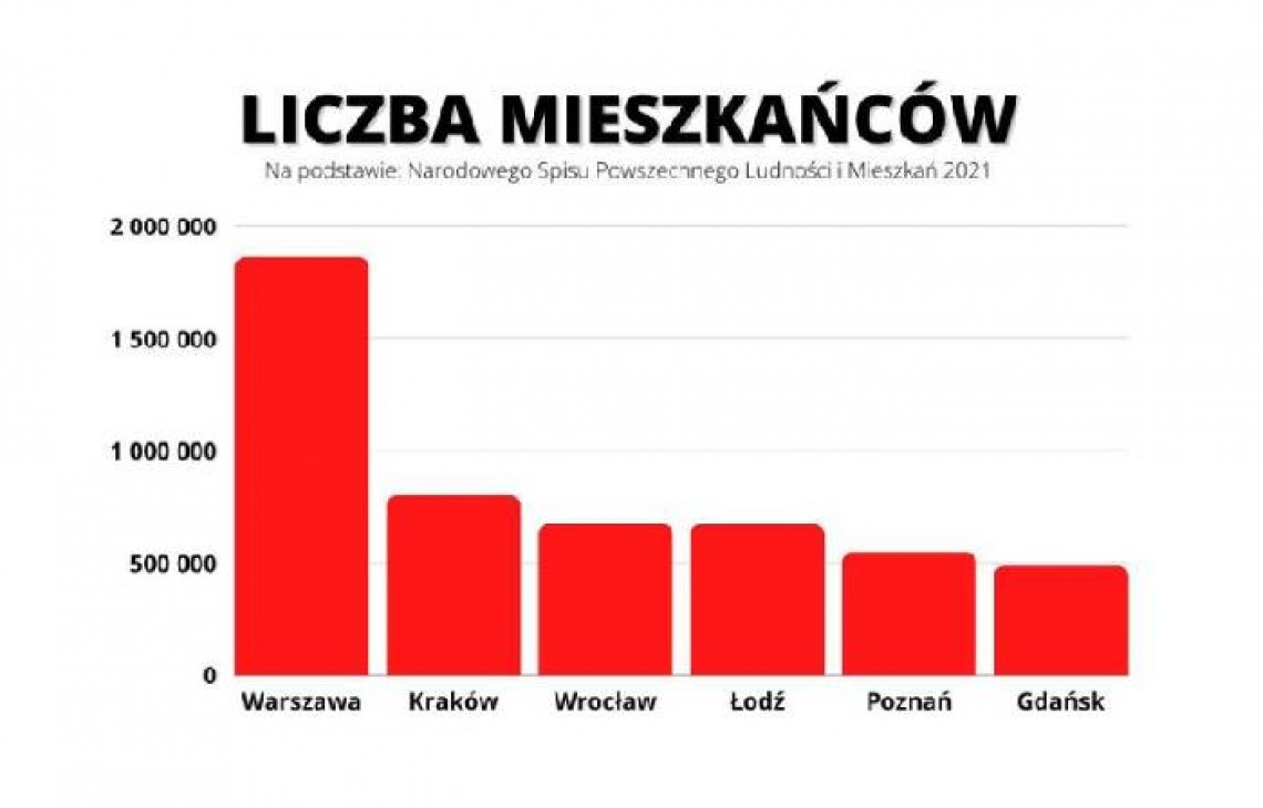 Wrocław zabrał Łodzi miejsce na podium