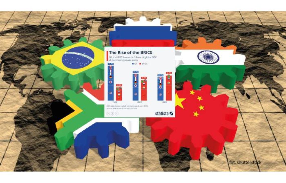 Jak nowa waluta krajów BRICS+ zmieni globalną gospodarkę?