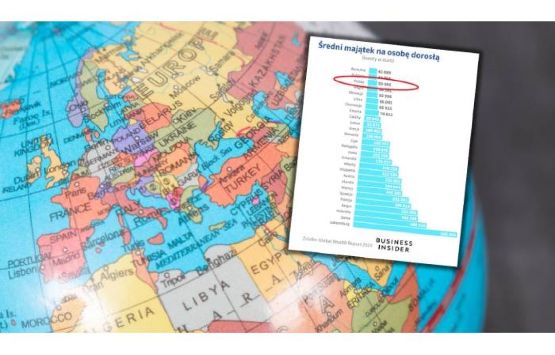 Polska w gronie najmniej zamożnych krajów UE