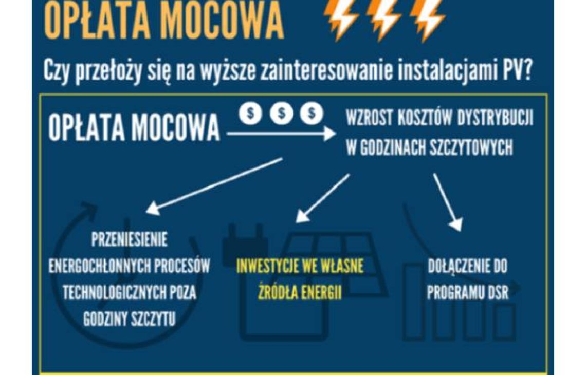 Opłata mocowa powraca do rachunków za prąd