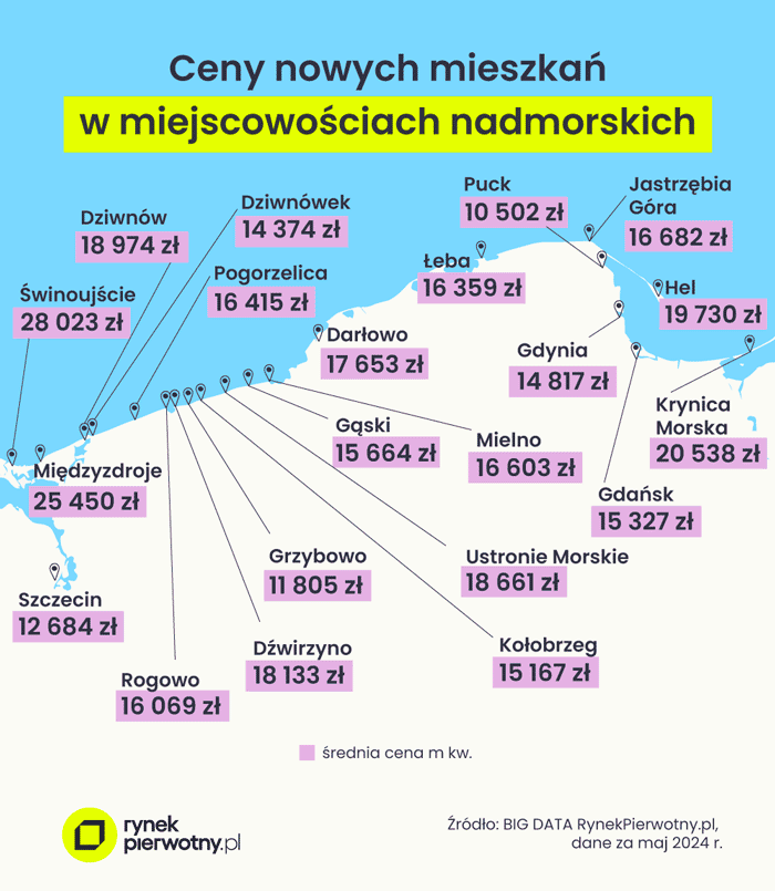 Ranking najdroższych lokalizacji turystycznych 2