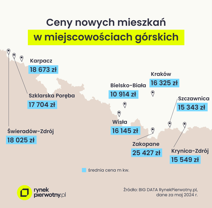 Ranking najdroższych lokalizacji turystycznych 3